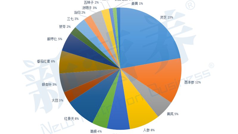 小标题：抗衰老保健食品，成分是关键