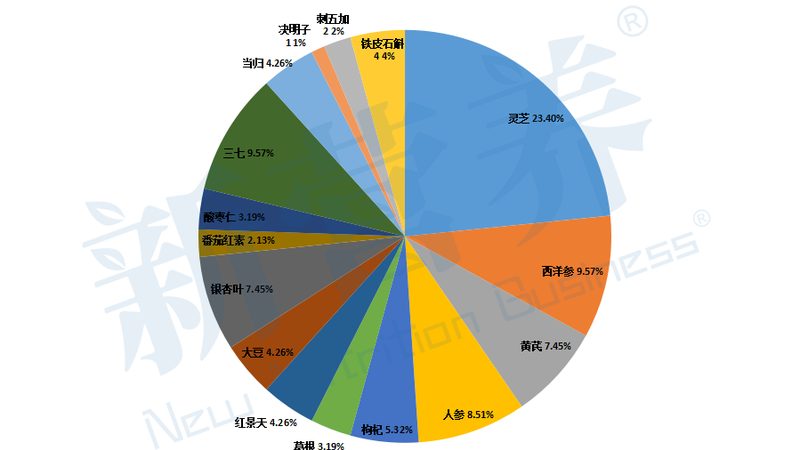 新手挑乳清蛋白粉，别让品牌排名带偏了