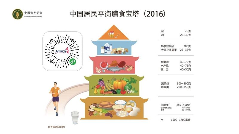 营养品开封后保质期缩短怎么办