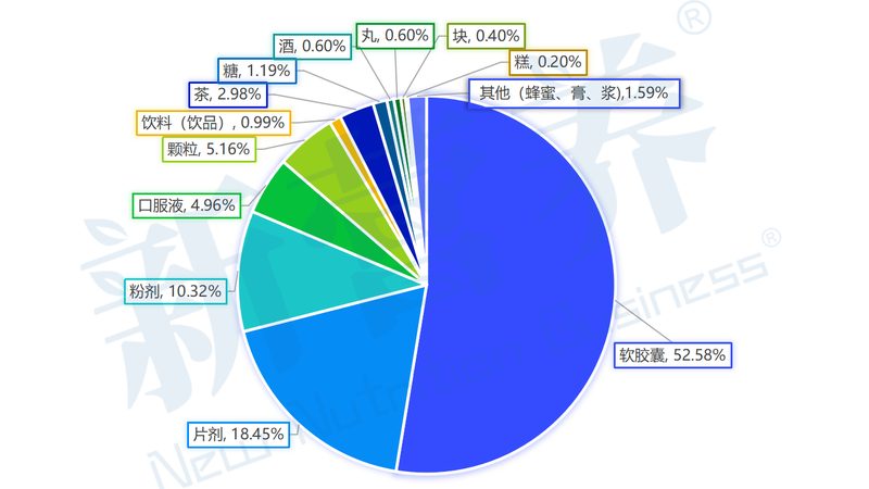 维生素B2缺乏，这些食物帮你补充