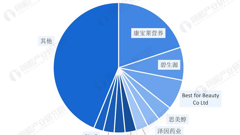 功能性食品减肥主要通过以下几种方式实现：